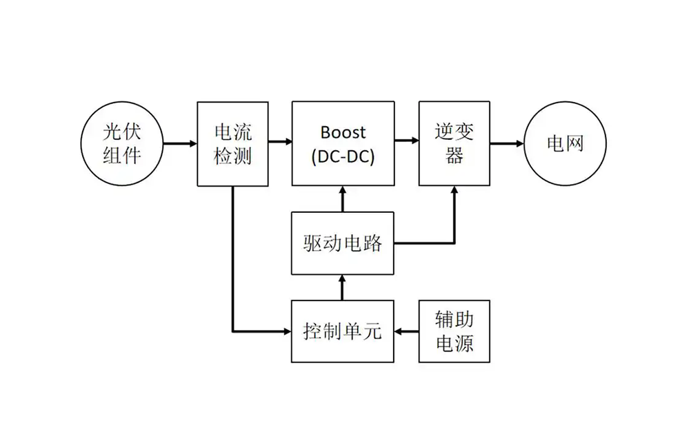 光伏逆变器原理 光伏逆变器原理
