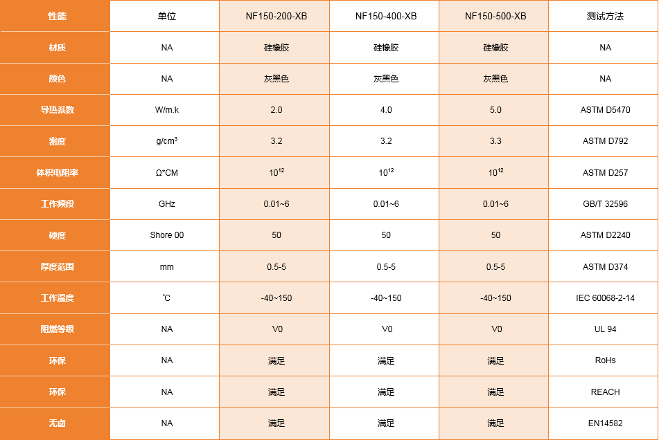 吸波导热垫片参数 吸波导热垫片参数